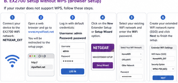 Netgear EX2700 browser setup using NETGEAR_EXT and mywifiext.net