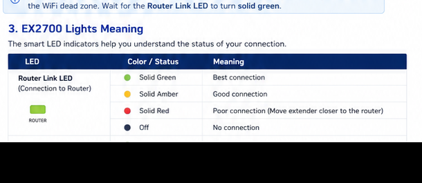 Netgear EX2700 LED indicators, Ethernet port and factory reset button