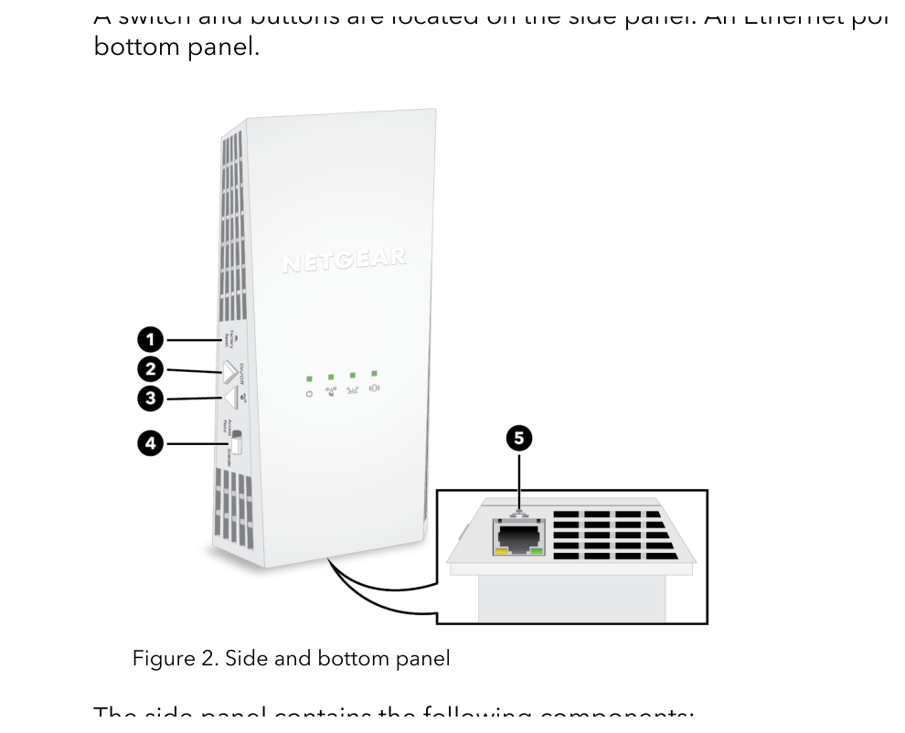 EX6250v2 hardware controls LEDs ports and setup diagram from the supplied manual